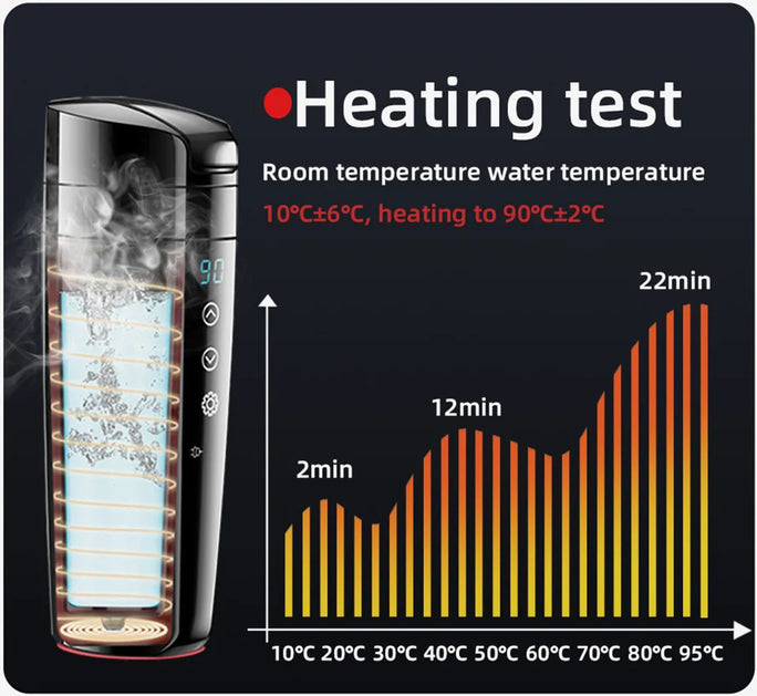 Smart Temperature Control Mug