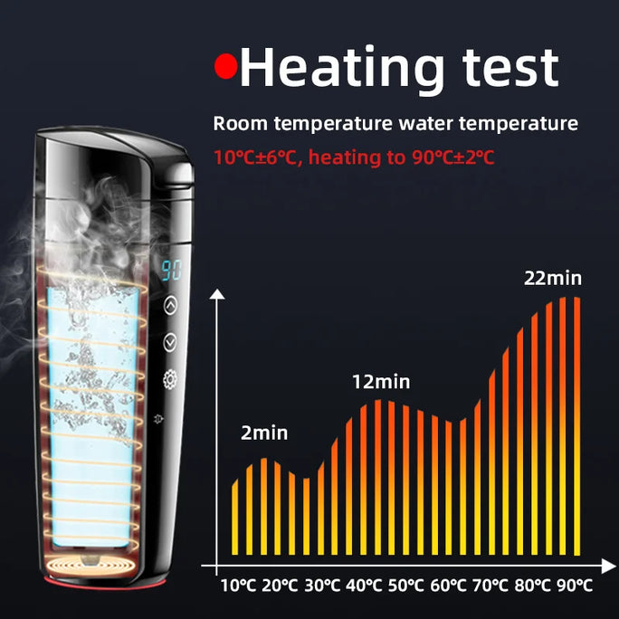 Smart Temperature Control Mug