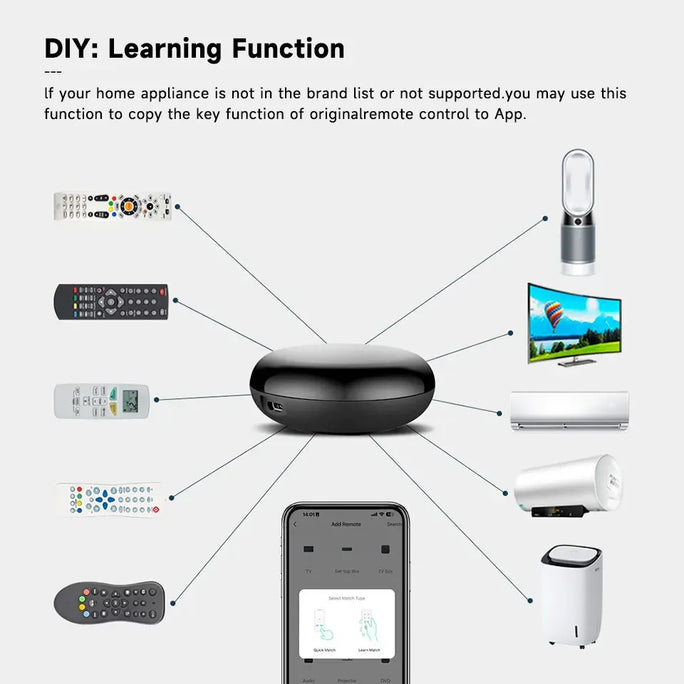 Smart IR Remote Hub